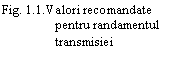 Text Box: Fig. 1.1.Valori recomandate pentru randamentul transmisiei